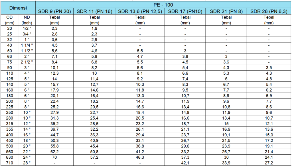 Tabel Ukuran Pipa HDPE Jagat Saksana Makmur