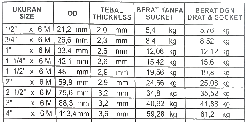 Tabel Ukuran Pipa Hitam/Putih (Light) Jagat Saksana Makmur