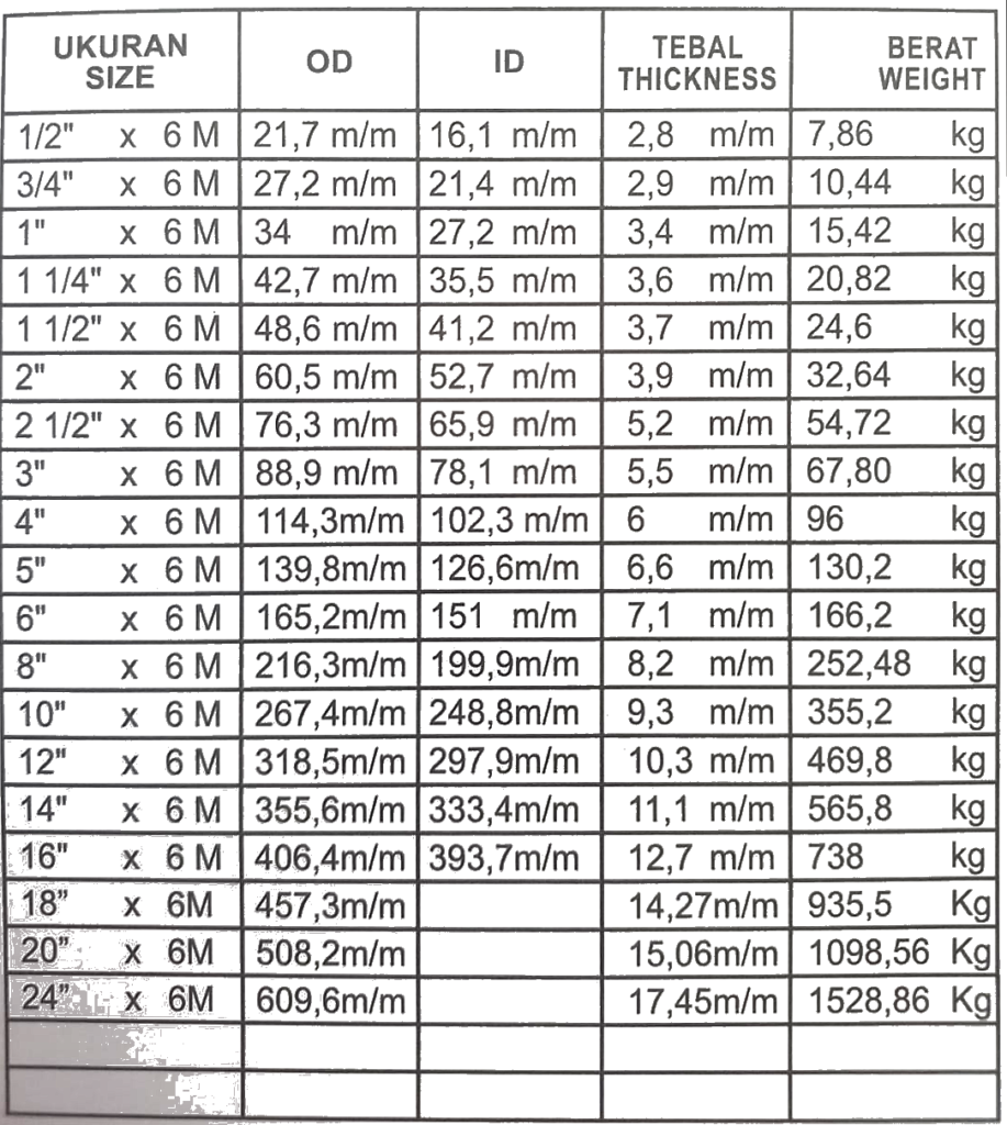 Tabel Ukuran Pipa Hitam SCH 40 Jagat Saksana Makmur